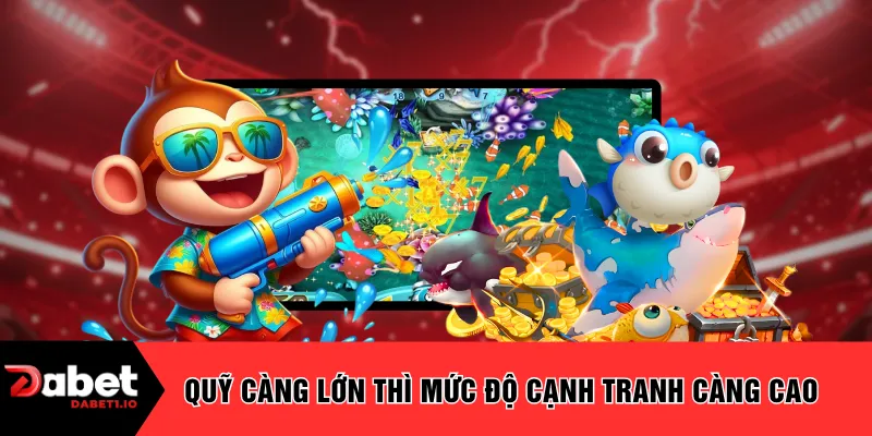 Quỹ càng lớn thì mức độ cạnh tranh càng cao
